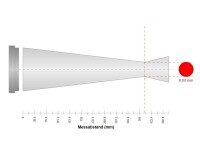 Visualisierung eines Messkegels mit rotem Punkt und Maßstabsangabe.