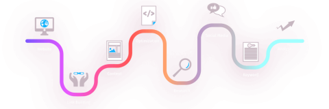 Visualisierung der Schritte eines SEO-Prozesses von der technischen Analyse bis zur Erfolgskontrolle. Illustrative Grafik eines SEO-Optimierungsprozesses mit Symbolen für technische Analyse, Inhalt, Optimierung, Social Media und Keywords.