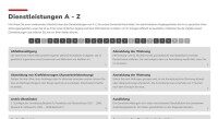 Screenshot der alphabetisch sortierten Online-Dienstleistungen der Gemeinde Mettingen mit erläuterndem Text zur Nutzerfreundlichkeit
